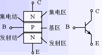 三极管的工作原理,主要作用及其注意事项