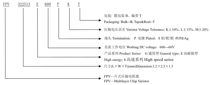 风华贴片压敏电阻器型号名目规则方法