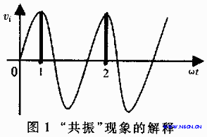 “共振”现象的解释